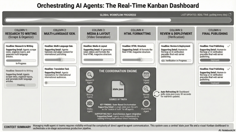 Building a Real-Time AI Agent Team Kanban Dashboard Building a Real-Time AI Agent Team Kanban Dashboard