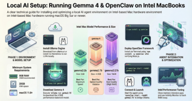 How to Download Gemma 4 via Ollama and Use OpenClaw on MacBook Intel