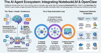 NotebookLM CLI 完全ガイド：Cookie Chrome拡張機能を使って認証する方法