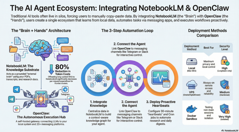 NotebookLM CLI 完全ガイド：Cookie Chrome拡張機能を使って認証する方法