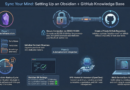 Obsidian + GitHub + MacBook 完整设置指南：打造跨设备知识库