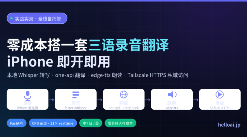 零成本三语录音翻译：Whisper 转写 + one-api 翻译 + edge-tts 朗读 + Tailscale HTTPS